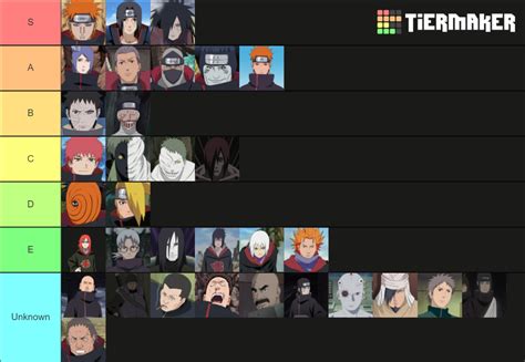 personagens de akatsuki|Create a Naruto Akatsuki Members Tier List